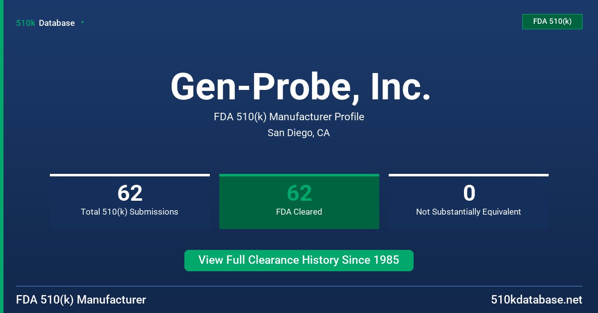 Gen-Probe, Inc. FDA 510(k) Manufacturer Profile