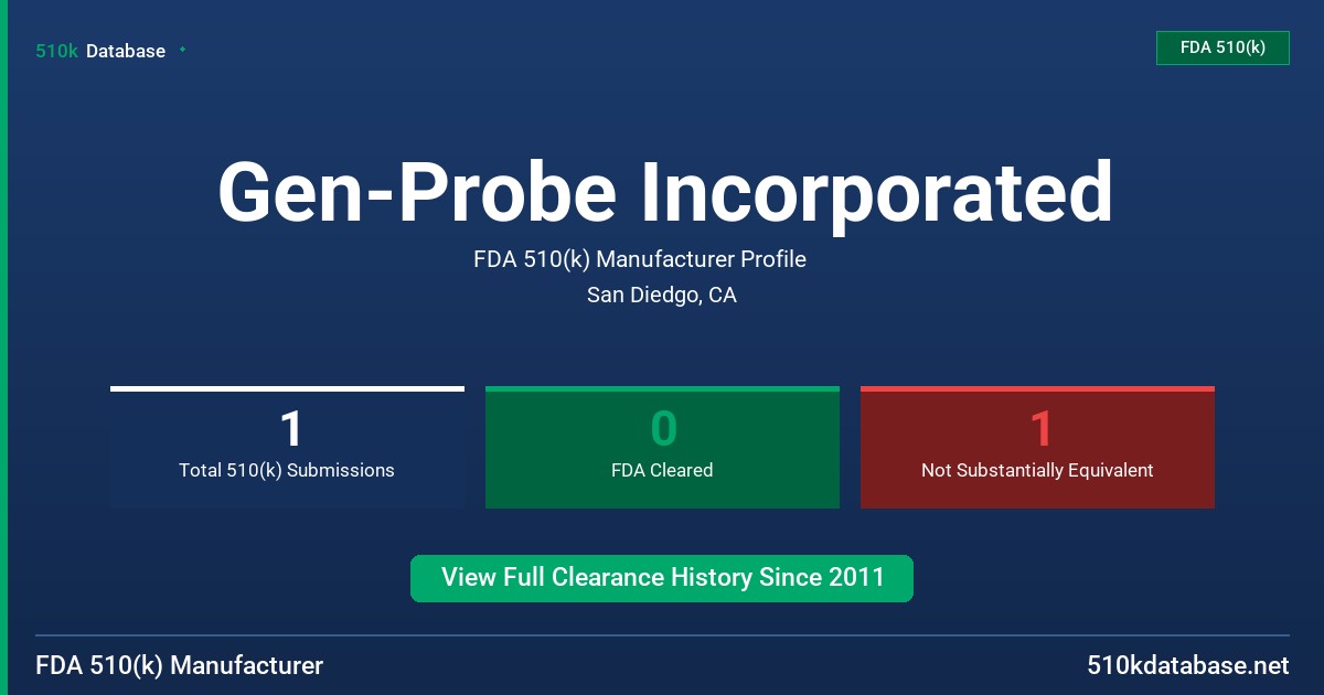 Gen-Probe Incorporated FDA 510(k) Manufacturer Profile