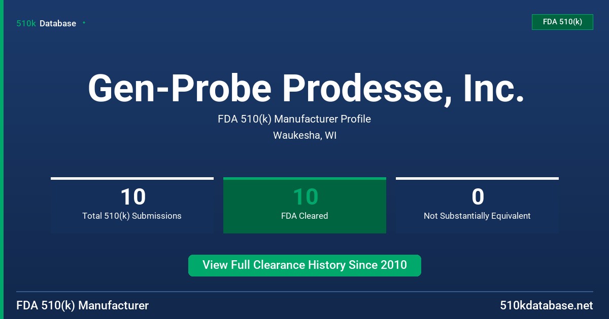 Gen-Probe Prodesse, Inc. FDA 510(k) Manufacturer Profile