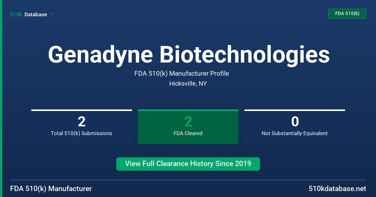 Genadyne Biotechnologies FDA 510(k) Manufacturer Profile