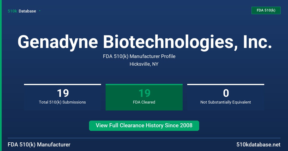 Genadyne Biotechnologies, Inc. FDA 510(k) Manufacturer Profile