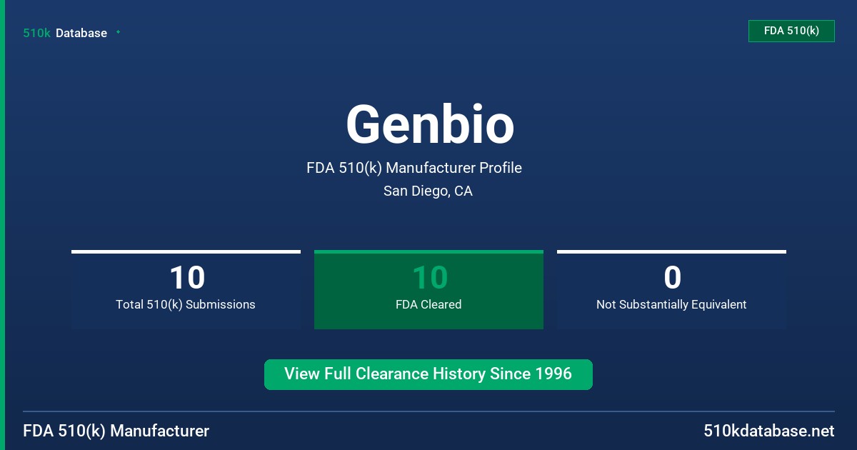 Genbio FDA 510(k) Manufacturer Profile