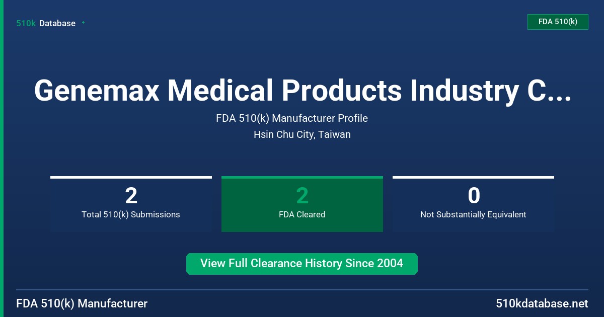 Genemax Medical Products Industry Corp. FDA 510(k) Manufacturer Profile