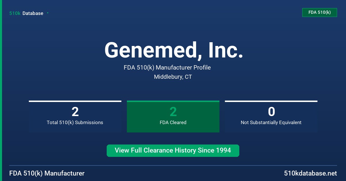 Genemed, Inc. FDA 510(k) Manufacturer Profile