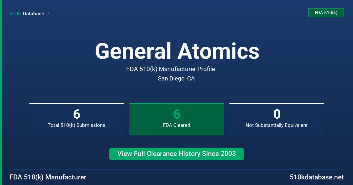 General Atomics FDA 510(k) Manufacturer Profile