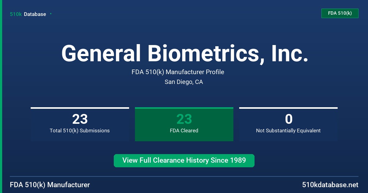 General Biometrics, Inc. FDA 510(k) Manufacturer Profile