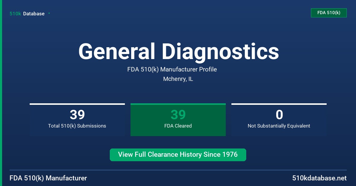General Diagnostics FDA 510(k) Manufacturer Profile