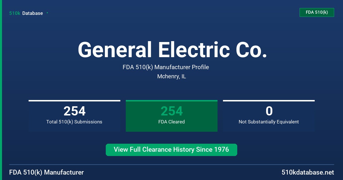 General Electric Co. FDA 510(k) Manufacturer Profile