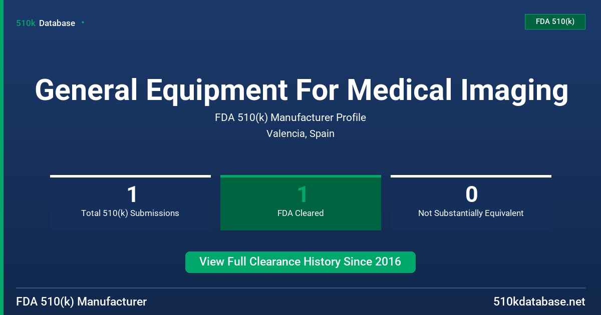 General Equipment For Medical Imaging FDA 510(k) Manufacturer Profile