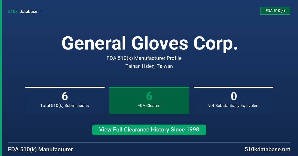General Gloves Corp. FDA 510(k) Manufacturer Profile