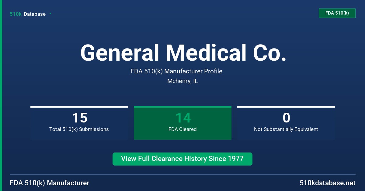 General Medical Co. FDA 510(k) Manufacturer Profile