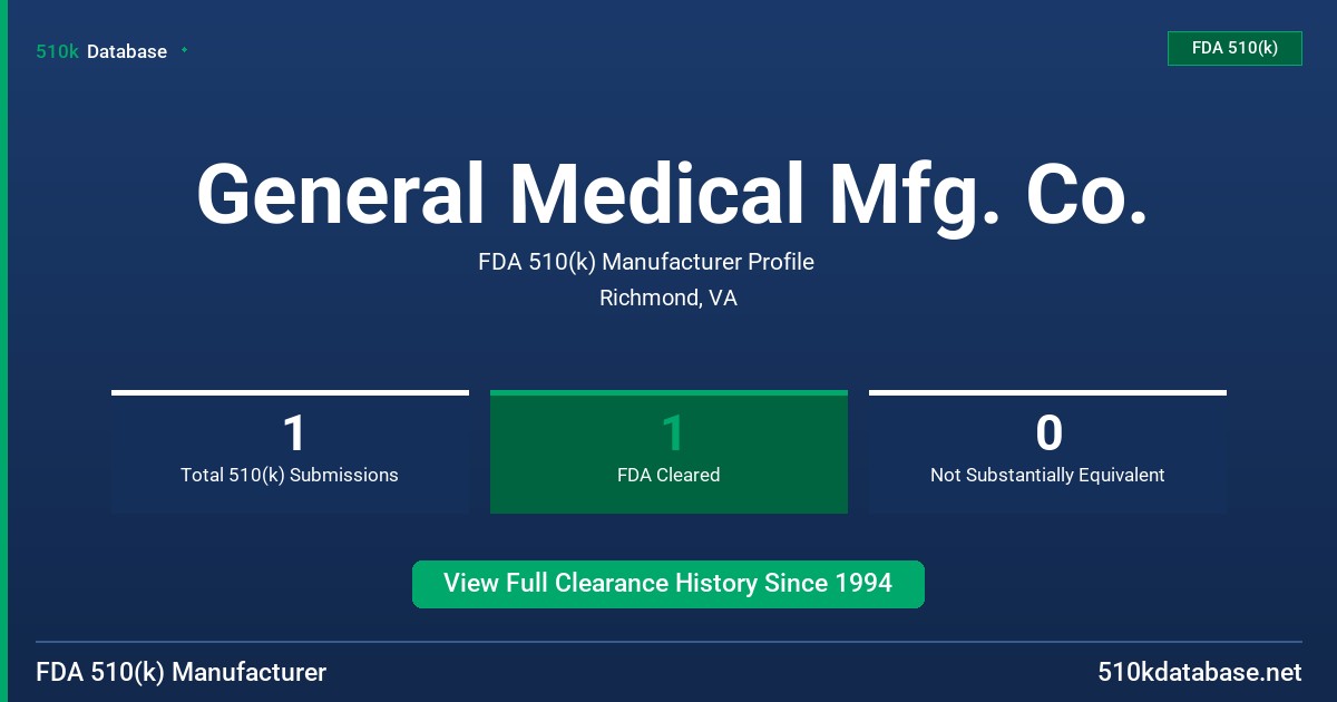General Medical Mfg. Co. FDA 510(k) Manufacturer Profile