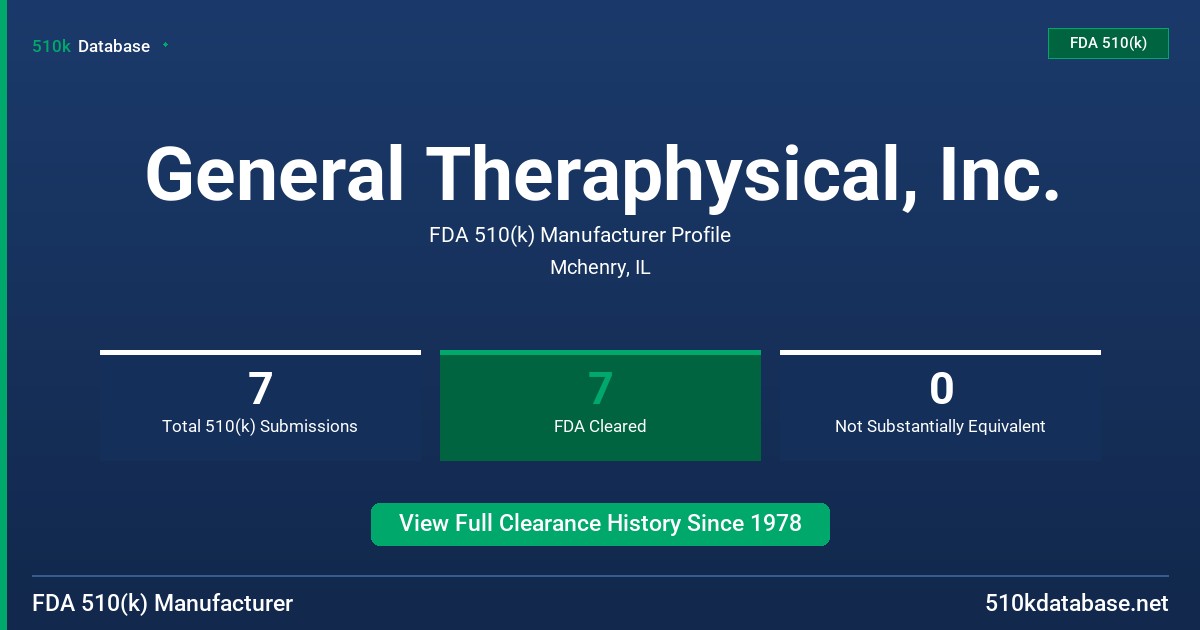 General Theraphysical, Inc. FDA 510(k) Manufacturer Profile