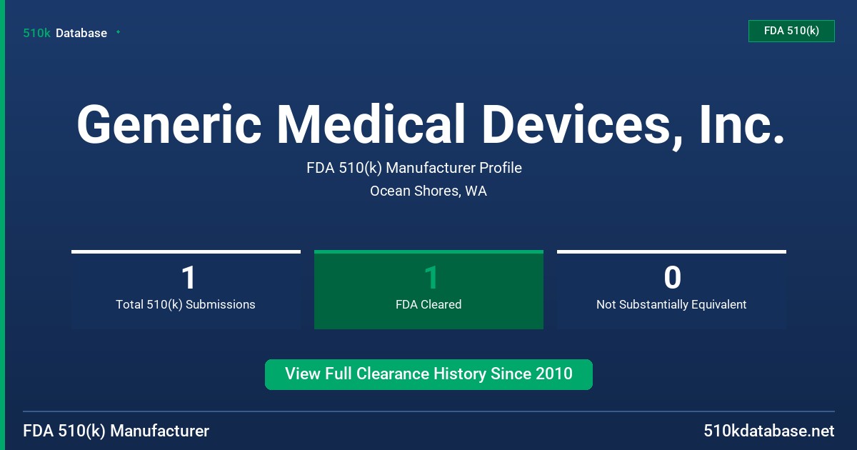 Generic Medical Devices, Inc. FDA 510(k) Manufacturer Profile