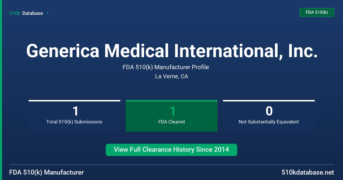 Generica Medical International, Inc. FDA 510(k) Manufacturer Profile