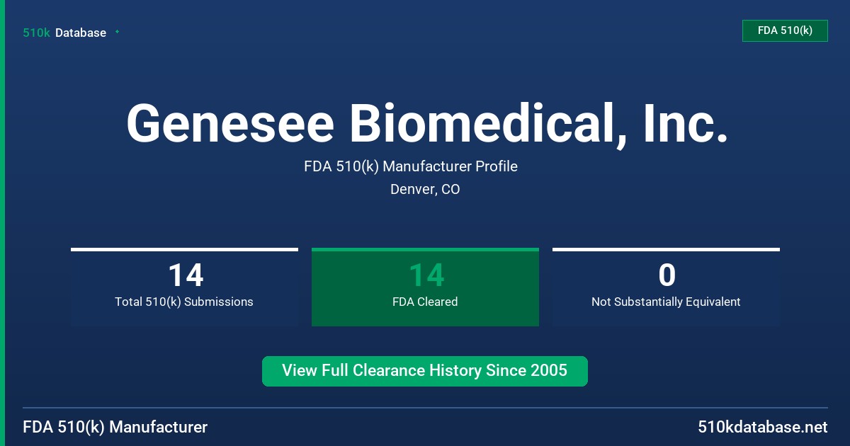 Genesee Biomedical, Inc. FDA 510(k) Manufacturer Profile