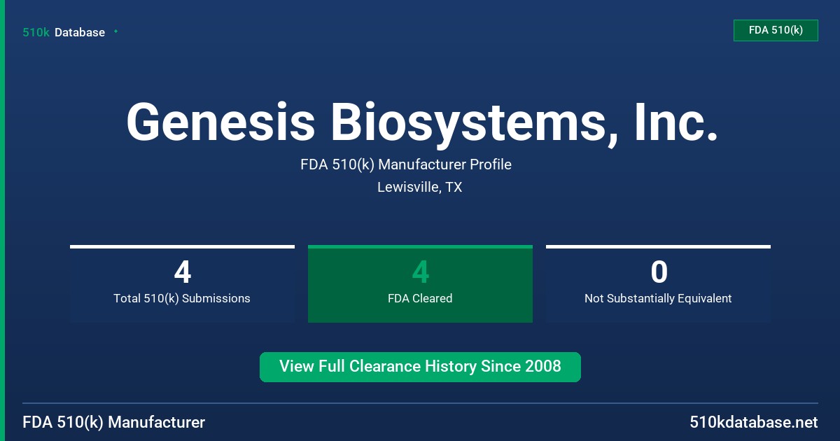 Genesis Biosystems, Inc. FDA 510(k) Manufacturer Profile