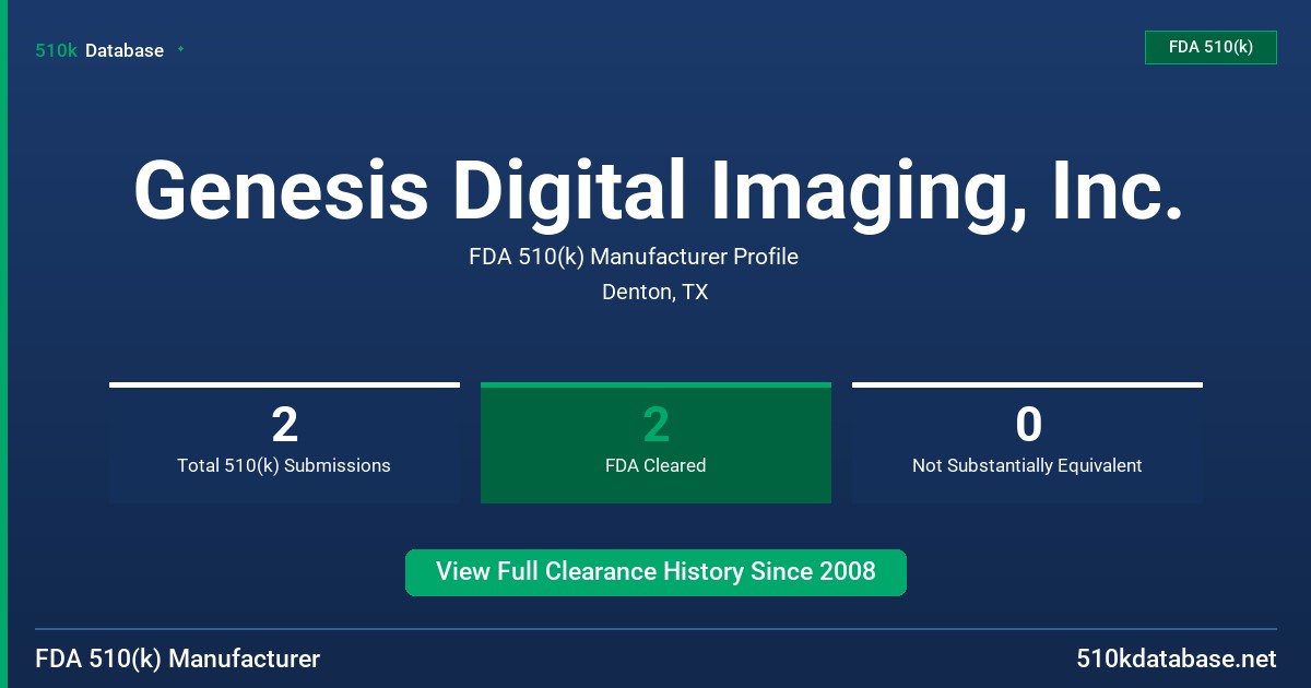 Genesis Digital Imaging, Inc. FDA 510(k) Manufacturer Profile
