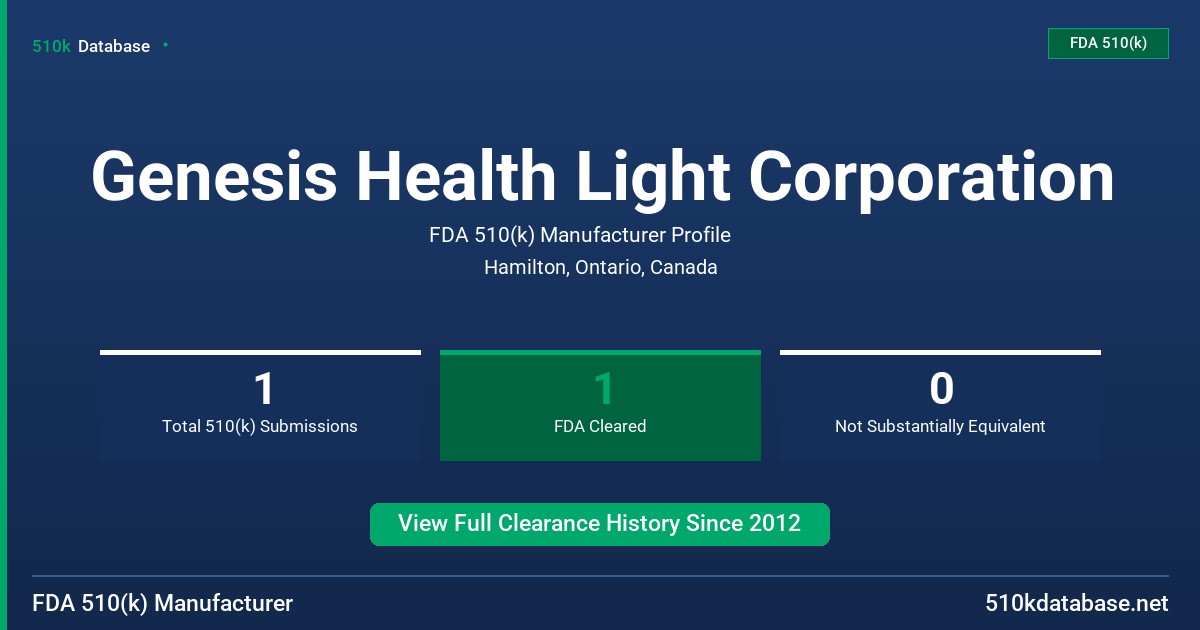 Genesis Health Light Corporation FDA 510(k) Manufacturer Profile