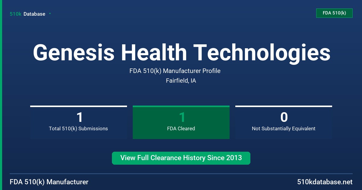 Genesis Health Technologies FDA 510(k) Manufacturer Profile