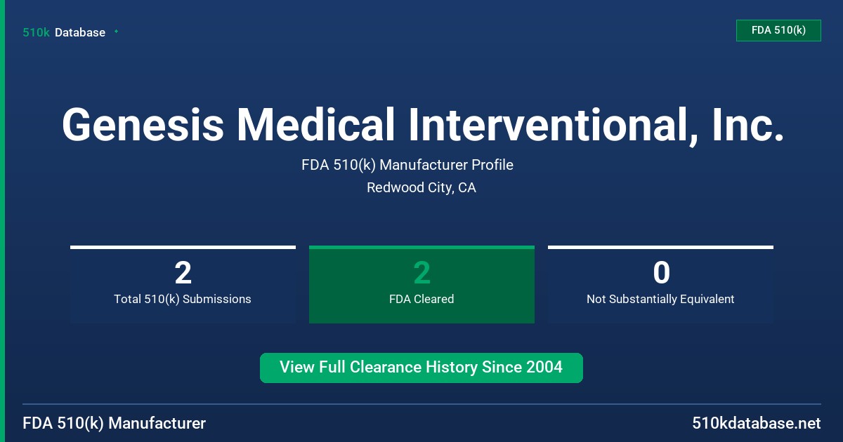 Genesis Medical Interventional, Inc. FDA 510(k) Manufacturer Profile