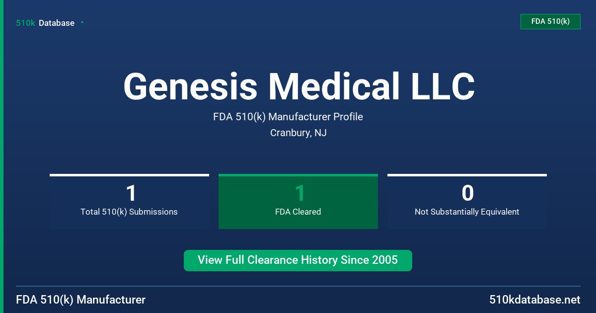 Genesis Medical LLC FDA 510(k) Manufacturer Profile