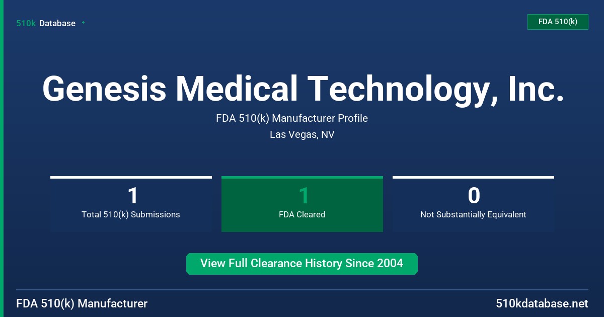 Genesis Medical Technology, Inc. FDA 510(k) Manufacturer Profile