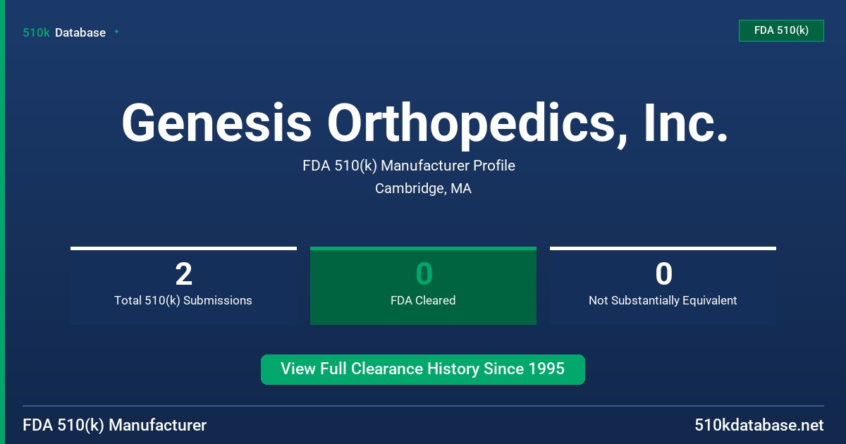 Genesis Orthopedics, Inc. FDA 510(k) Manufacturer Profile