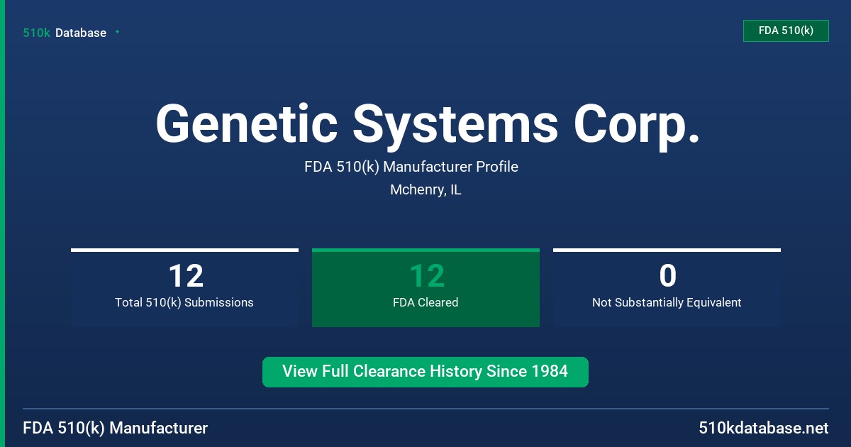 Genetic Systems Corp. FDA 510(k) Manufacturer Profile