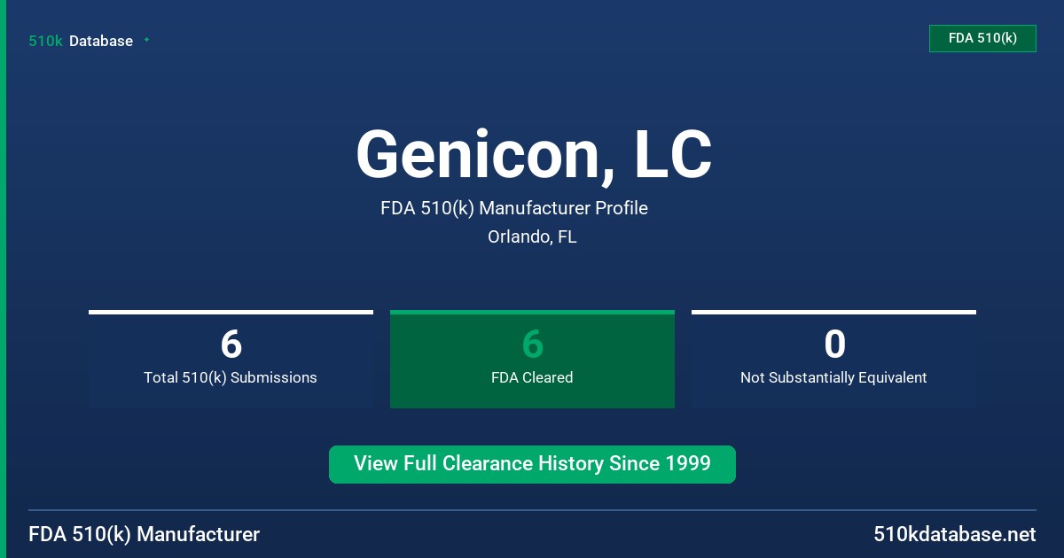 Genicon, LC FDA 510(k) Manufacturer Profile