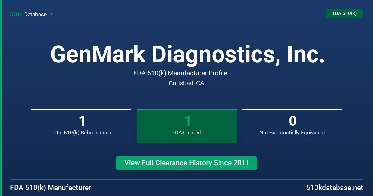 GenMark Diagnostics, Inc. FDA 510(k) Manufacturer Profile