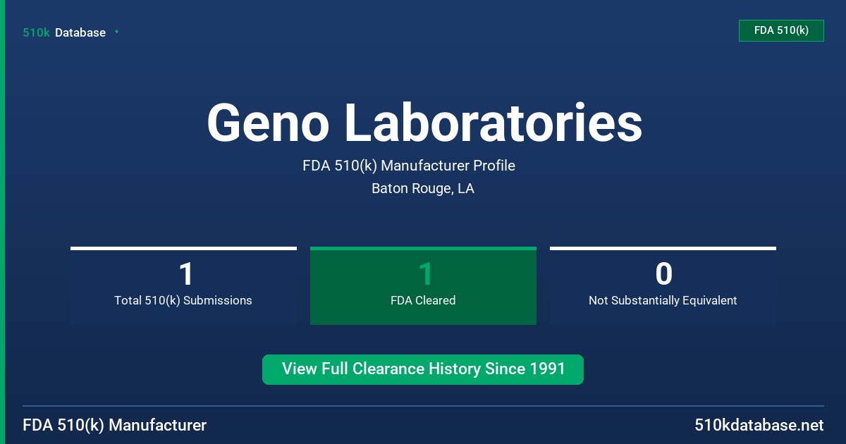 Geno Laboratories FDA 510(k) Manufacturer Profile