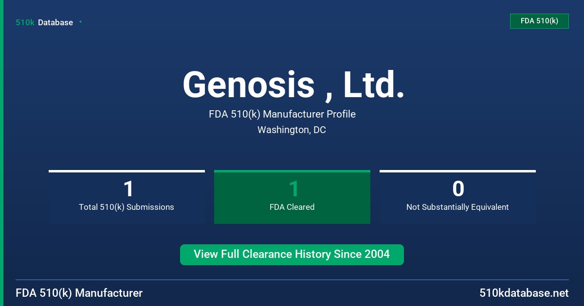 Genosis , Ltd. FDA 510(k) Manufacturer Profile