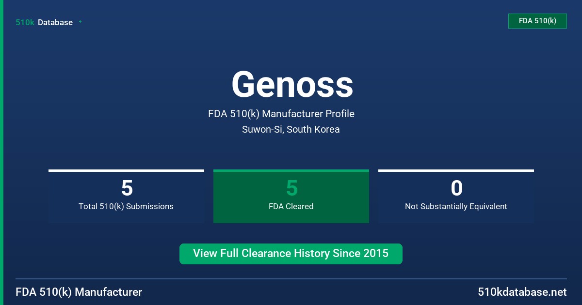 Genoss FDA 510(k) Manufacturer Profile
