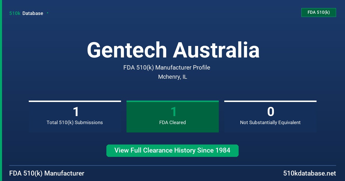 Gentech Australia FDA 510(k) Manufacturer Profile