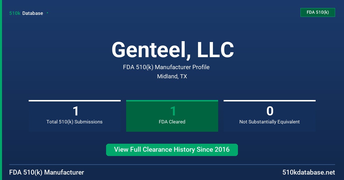 Genteel, LLC FDA 510(k) Manufacturer Profile