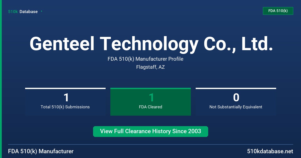Genteel Technology Co., Ltd. FDA 510(k) Manufacturer Profile