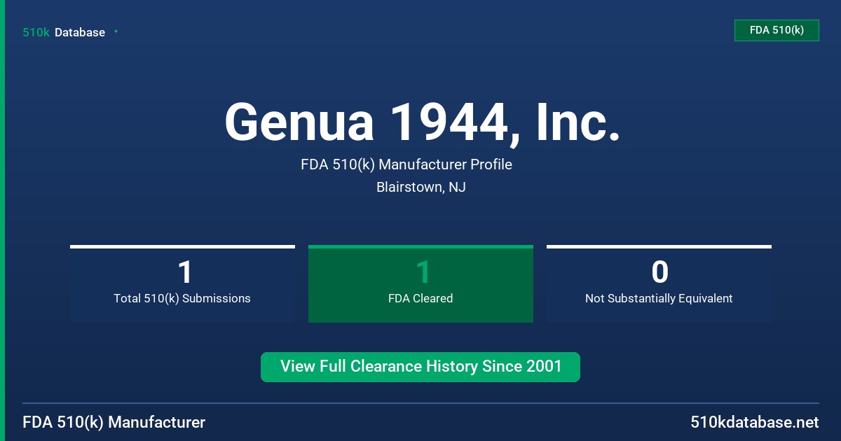 Genua 1944, Inc. FDA 510(k) Manufacturer Profile
