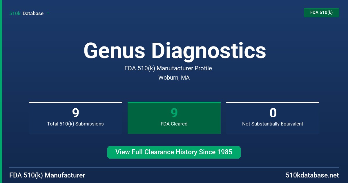 Genus Diagnostics FDA 510(k) Manufacturer Profile