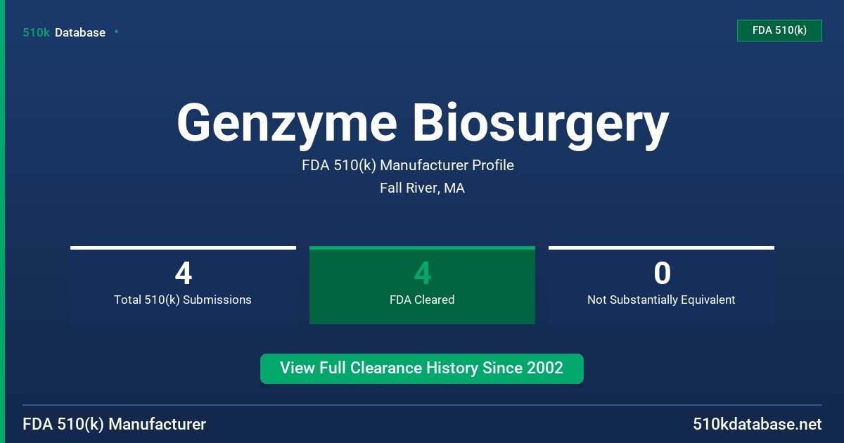 Genzyme Biosurgery FDA 510(k) Manufacturer Profile