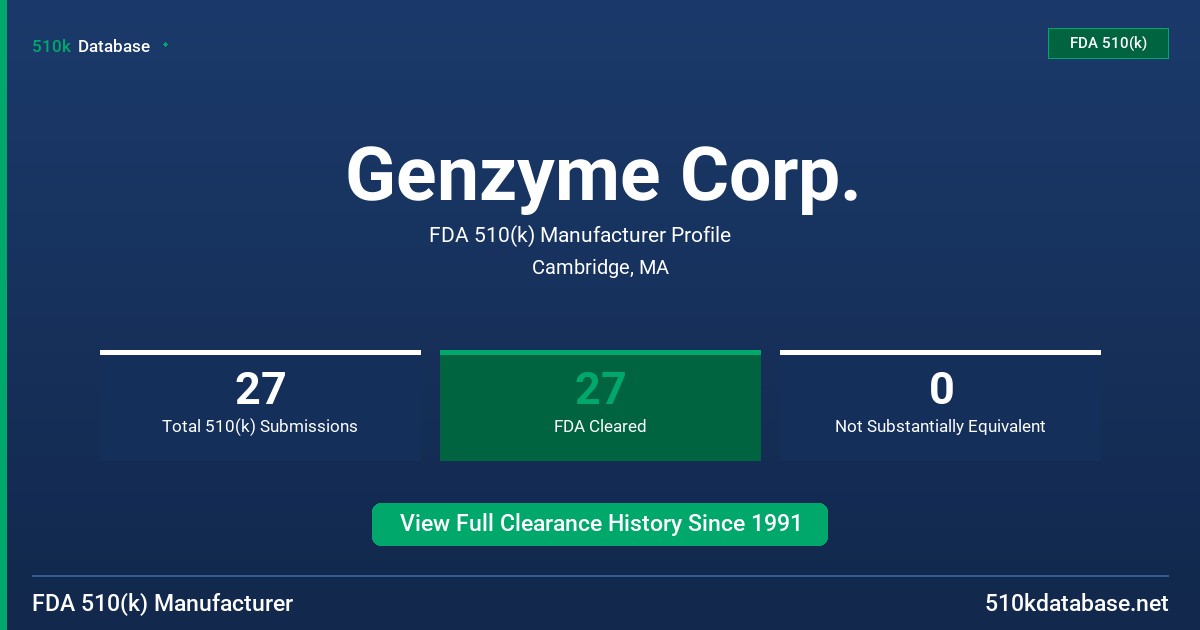 Genzyme Corp. FDA 510(k) Manufacturer Profile