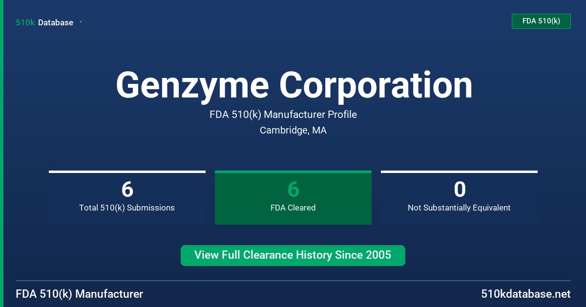Genzyme Corporation FDA 510(k) Manufacturer Profile