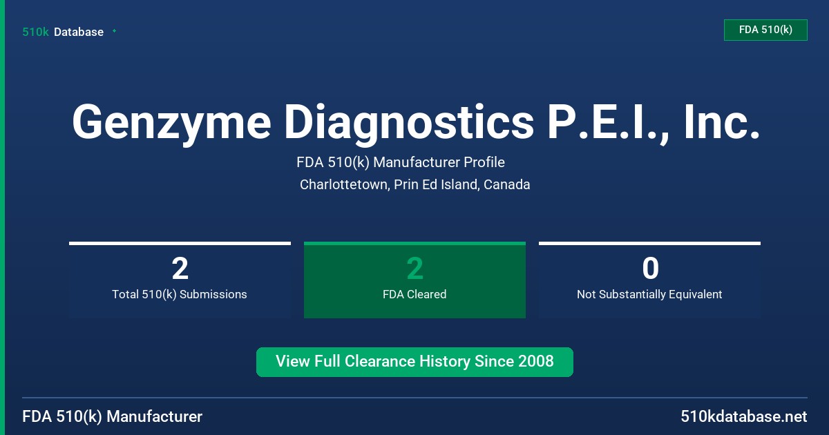 Genzyme Diagnostics P.E.I., Inc. FDA 510(k) Manufacturer Profile