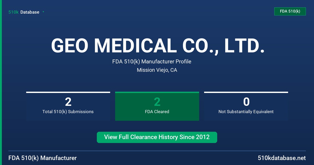 GEO MEDICAL CO., LTD. FDA 510(k) Manufacturer Profile