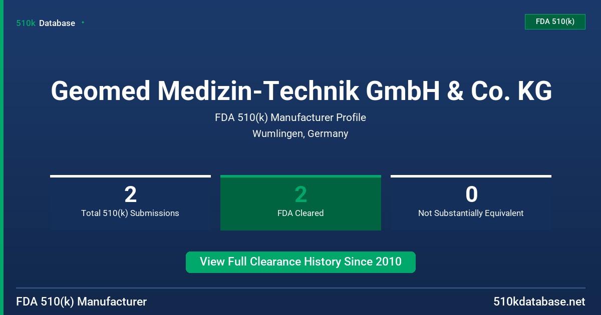 Geomed Medizin-Technik GmbH & Co. KG FDA 510(k) Manufacturer Profile