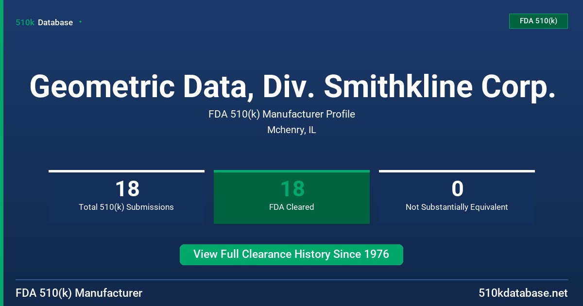 Geometric Data, Div. Smithkline Corp. FDA 510(k) Manufacturer Profile