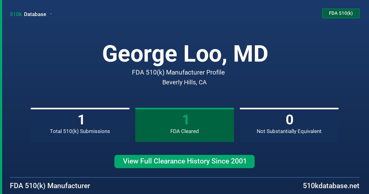 George Loo, MD FDA 510(k) Manufacturer Profile