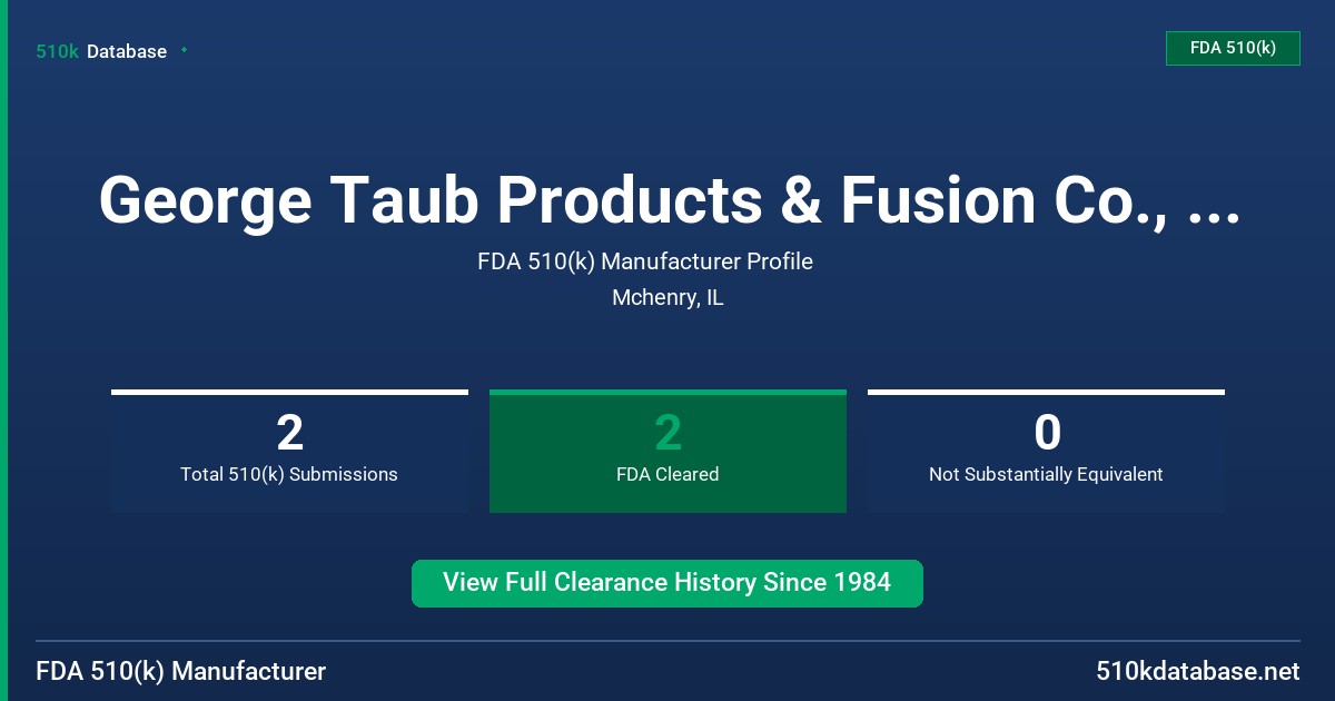 George Taub Products & Fusion Co., Inc. FDA 510(k) Manufacturer Profile