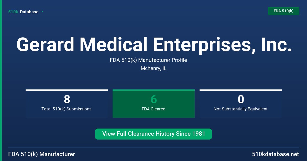 Gerard Medical Enterprises, Inc. FDA 510(k) Manufacturer Profile