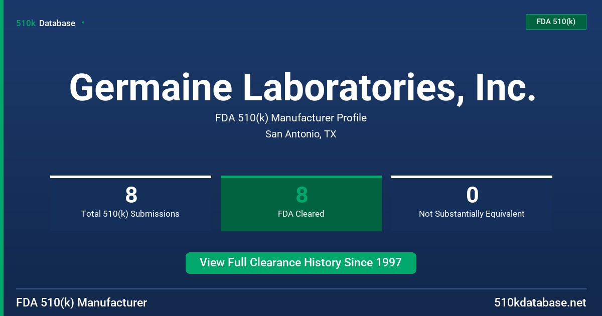 Germaine Laboratories, Inc. FDA 510(k) Manufacturer Profile